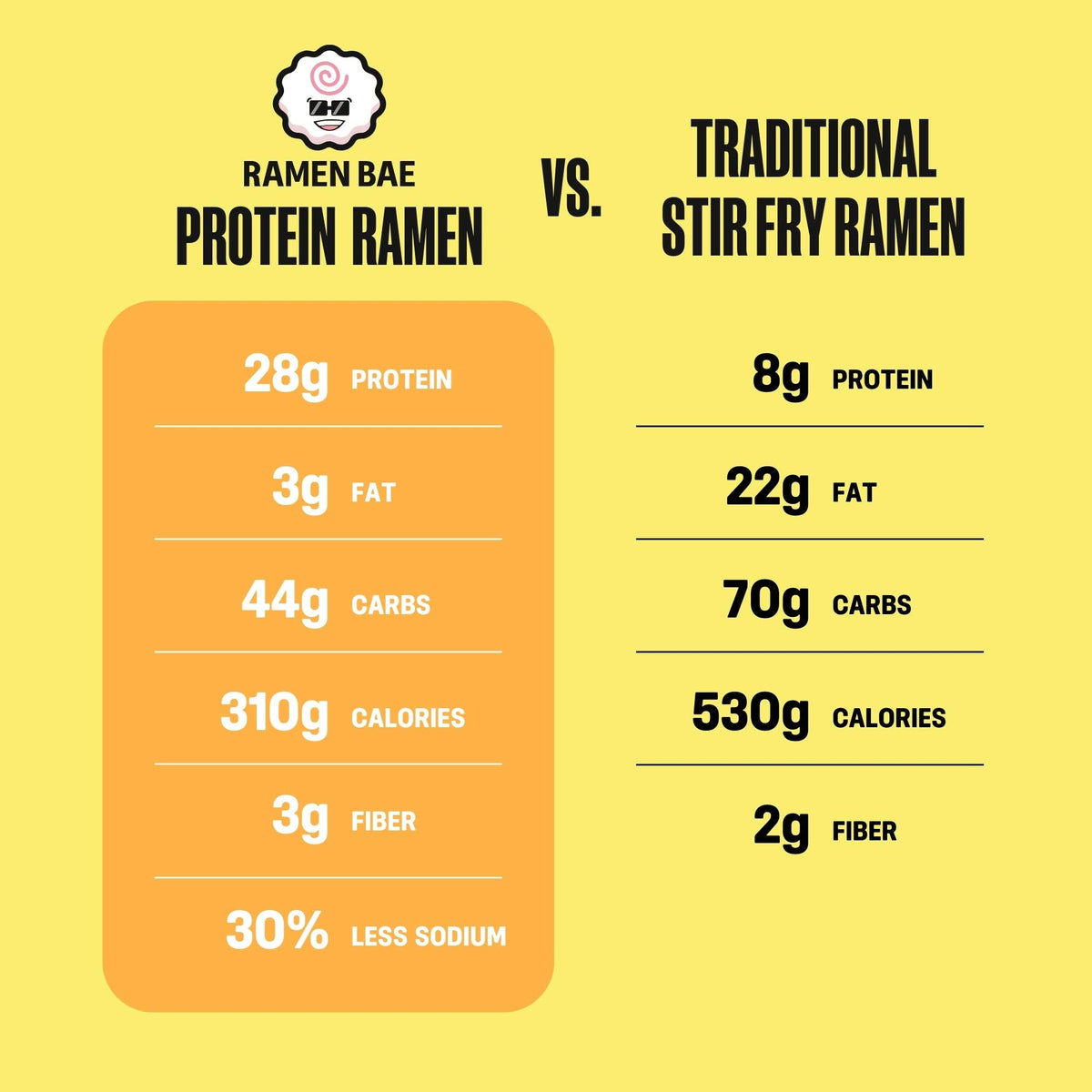 Teriyaki Beef Stir Fry Protein Ramen - Case of 6