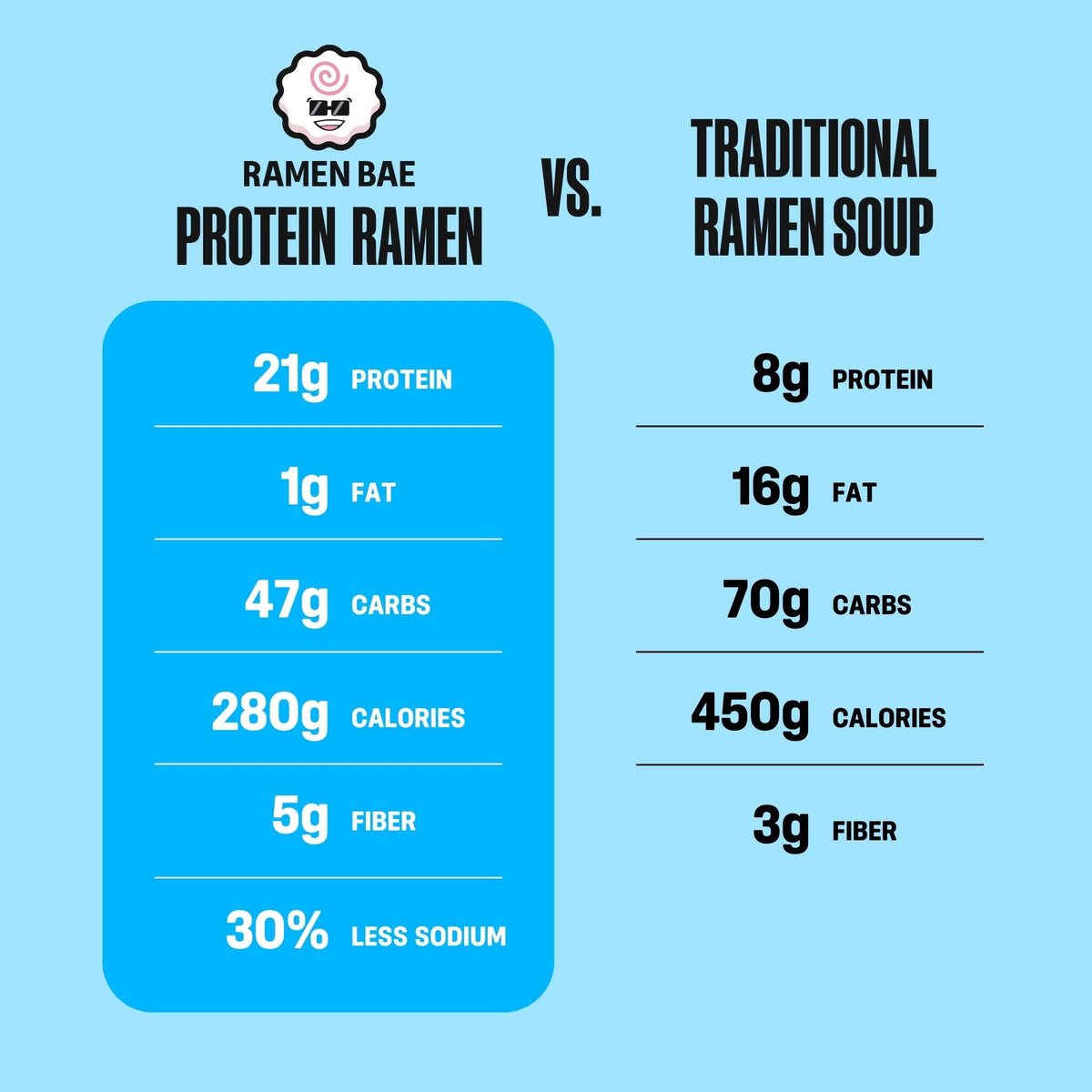 Beef Protein Ramen Soup - Case of 6