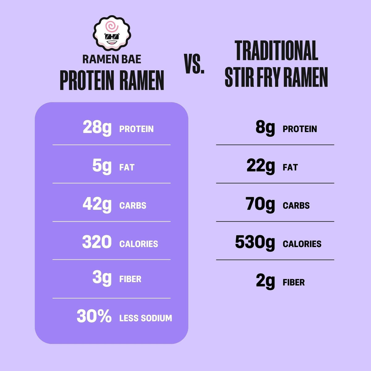 Korean Spicy Chicken Stir Fry Protein Ramen - Case of 6