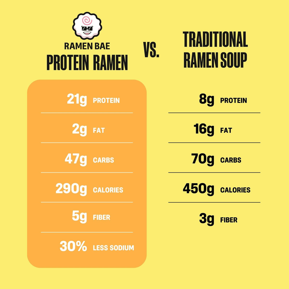 Chicken Protein Ramen Soup - Case of 6