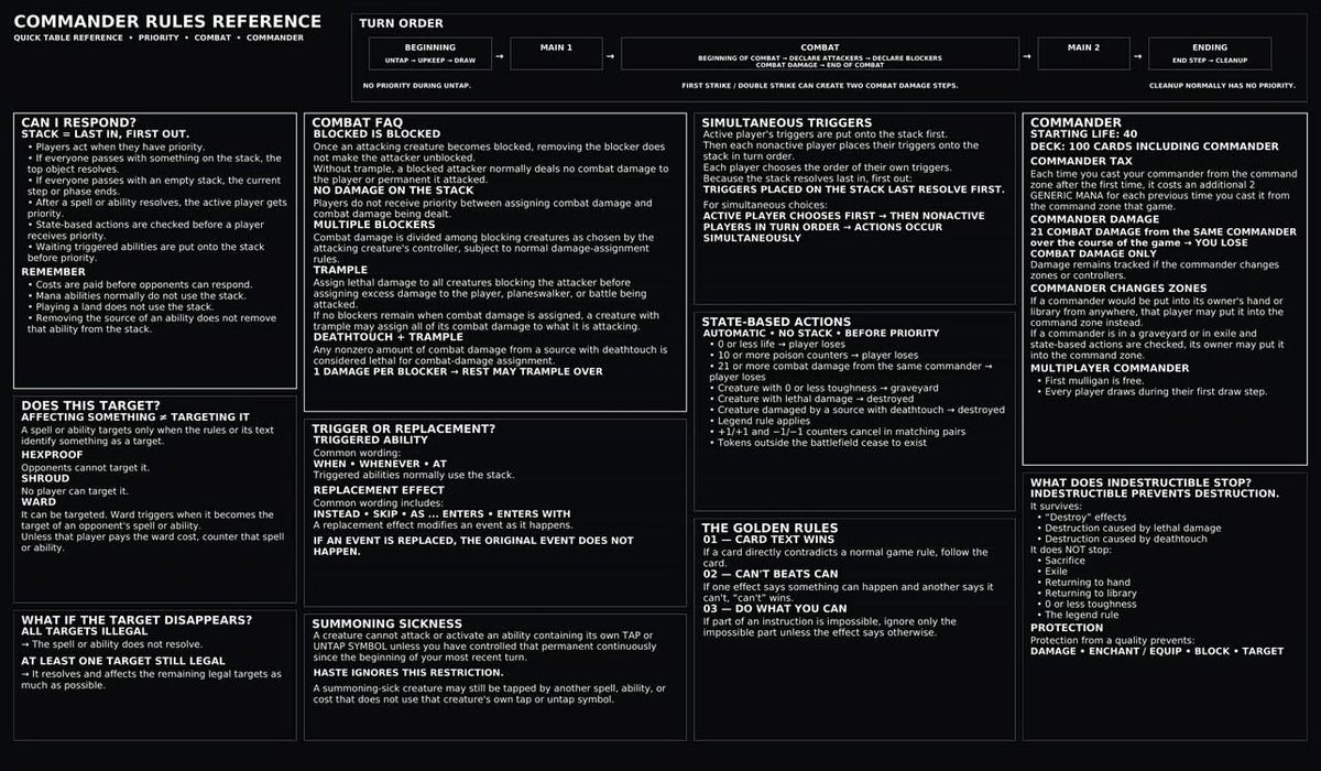 Commander Rules Reference TCG Playmat 24x14
