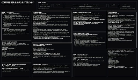 Commander Rules Reference TCG Playmat 24x14