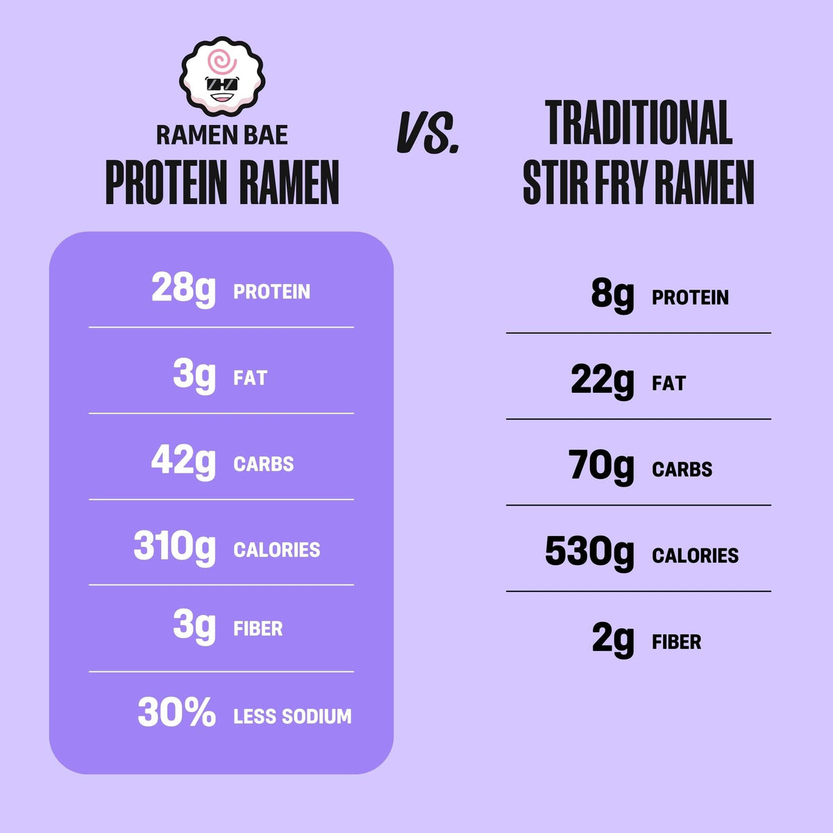 Teriyaki Chicken Stir Fry Protein Ramen - Case of 6