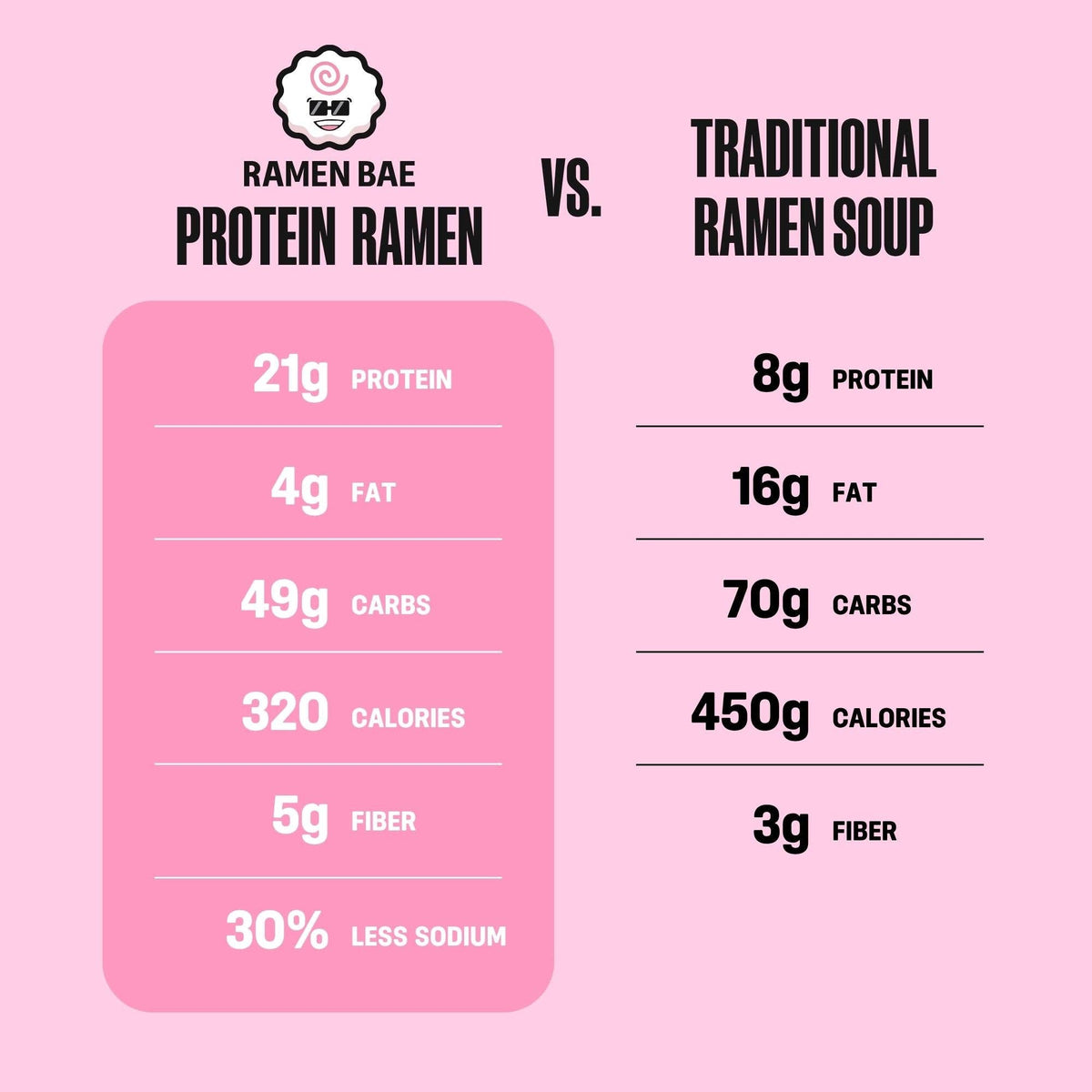Tonkotsu Protein Ramen Soup - Case of 6